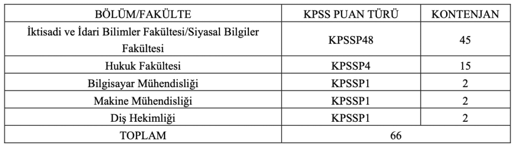 Sağlık Bakanlığı 66 Memur Alımı