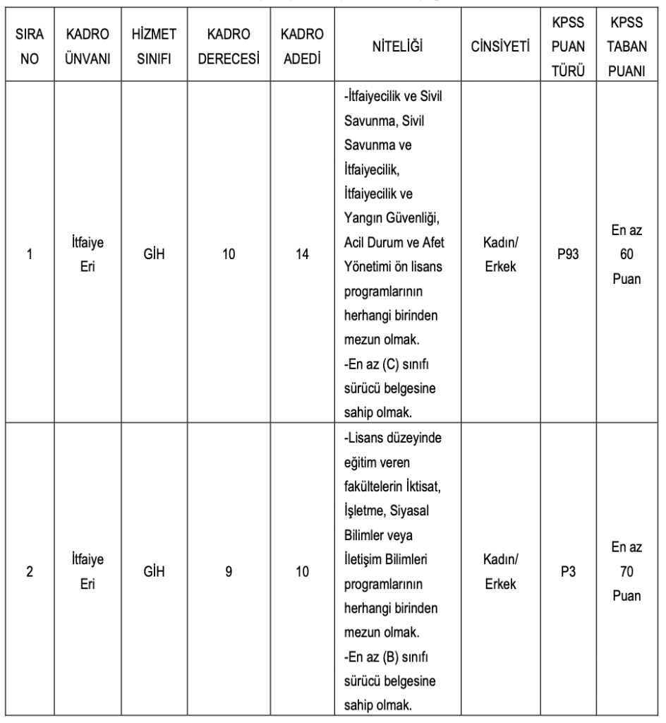 Sivas Belediyesi İtfaiye Eri alımı