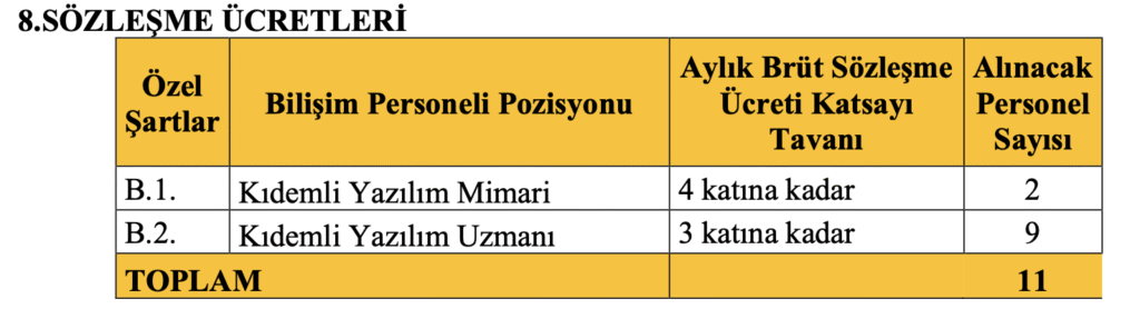 Sağlık Bakanlığı Personel Alımı
