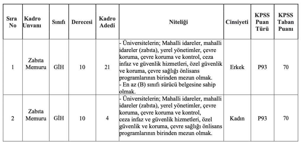 Beykoz Belediyesi Memur Alımı