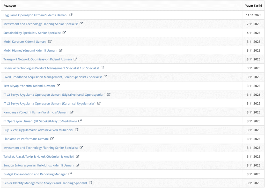 Türk Telekom Kasım 2025 Personel alımı