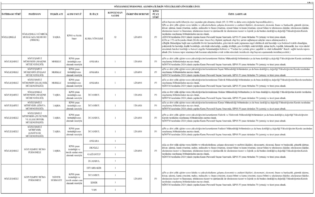 Ticaret Bakanlığı 95 personel alımı