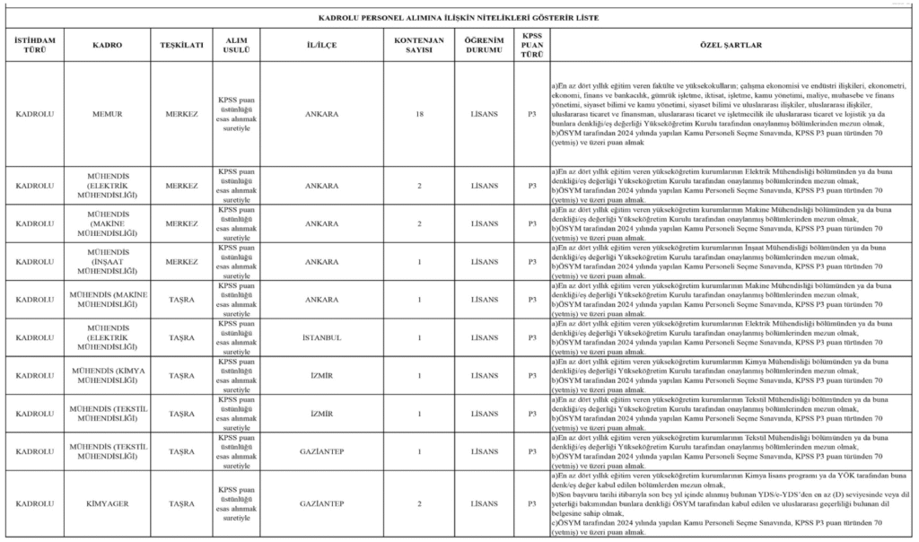 Ticaret Bakanlığı 95 personel alımı