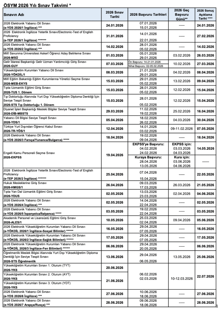 ÖSYM Sınav Takvimi 2026