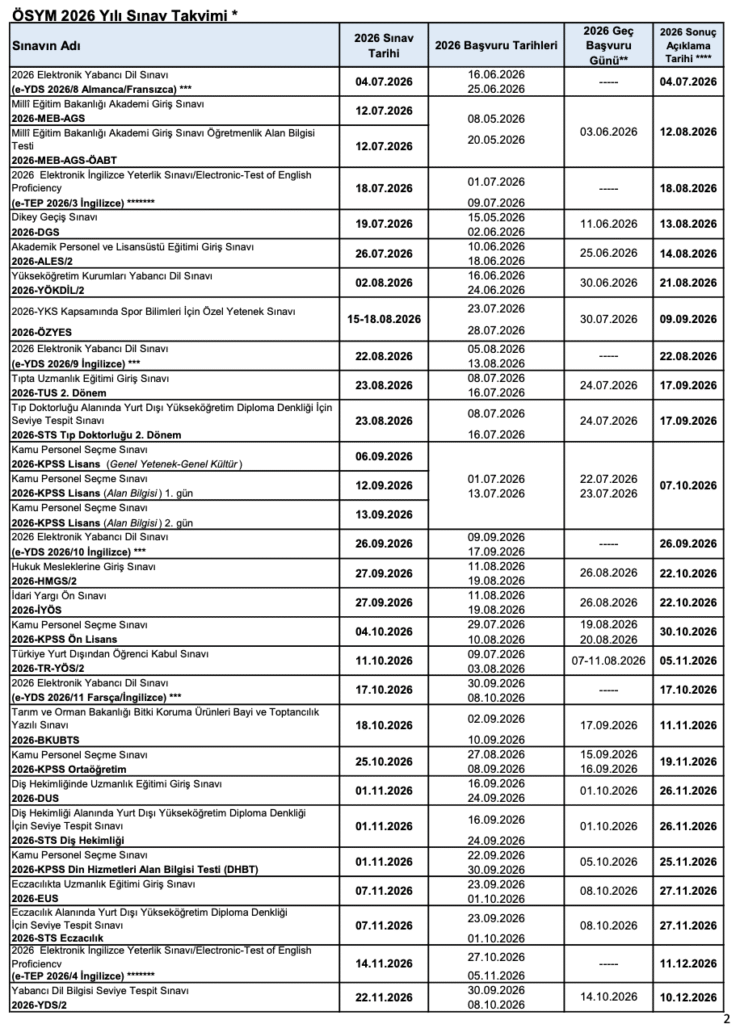 ÖSYM 2026 Sınav Takvimi