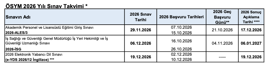 ÖSYM Sınav Takvimi 2026