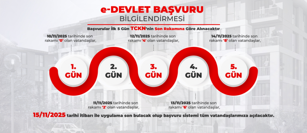 toki 500 bin sosyal konut tc numarası başvuru