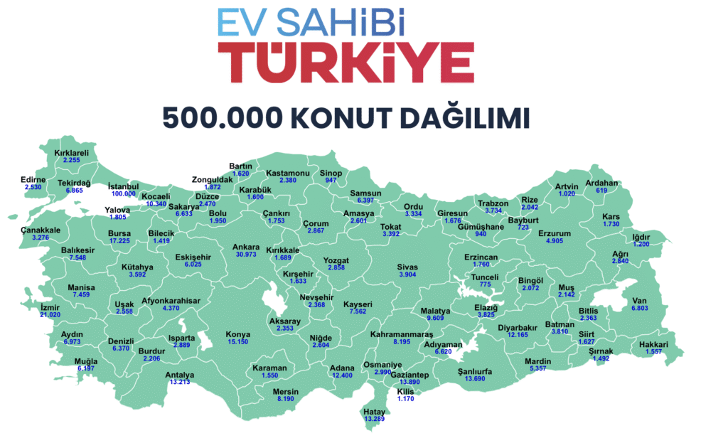 toki 500 bin sosyal konut kontenjanları