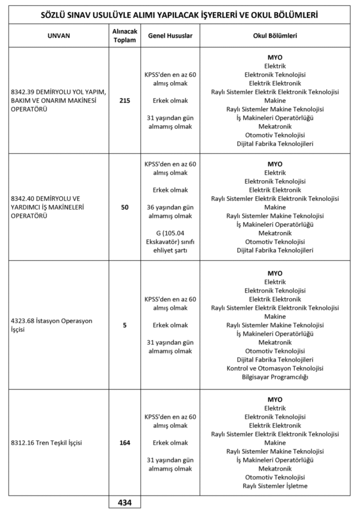 TCDD 780 İşçi Alımı