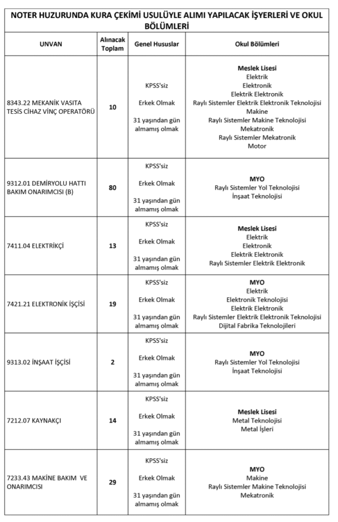 TCDD 780 İşçi Alımı