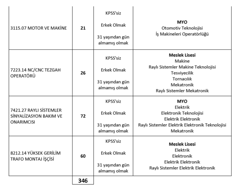 TCDD 780 İşçi Alımı