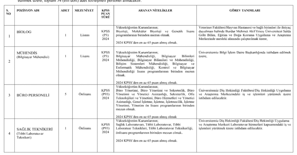 Burdur Mehmet Akif Ersoy Üniversitesi