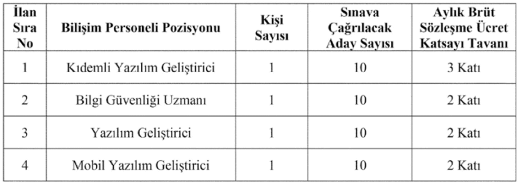 İnönü Üniversitesi personel alımı