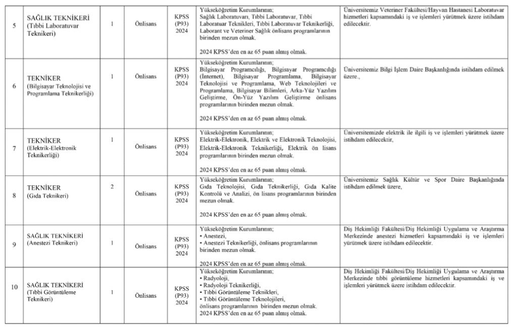Burdur Mehmet Akif Ersoy Üniversitesi personel alımı