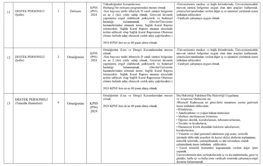 Burdur Mehmet Akif Ersoy Üniversitesi personel alımı