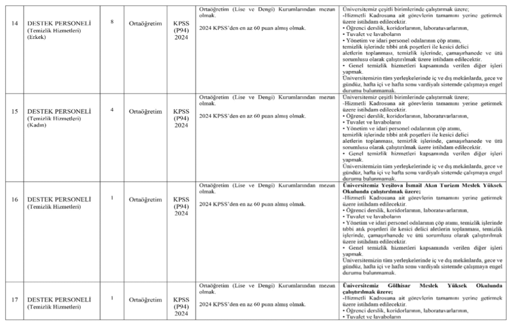 Burdur Mehmet Akif Ersoy Üniversitesi personel alımı