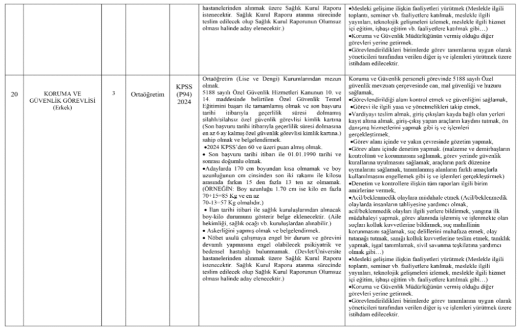 Burdur Mehmet Akif Ersoy Üniversitesi personel alımı