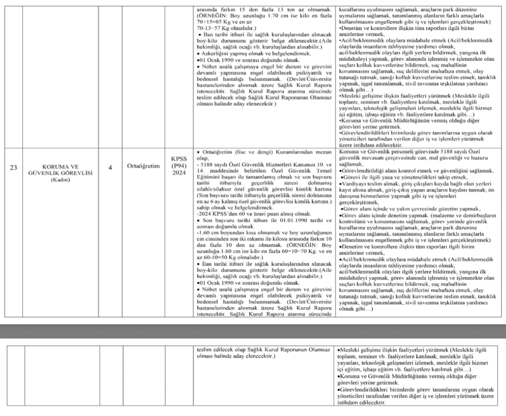 Burdur Mehmet Akif Ersoy Üniversitesi 54 personel alımı