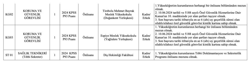 Giresun Üniversitesi Personel Alımı