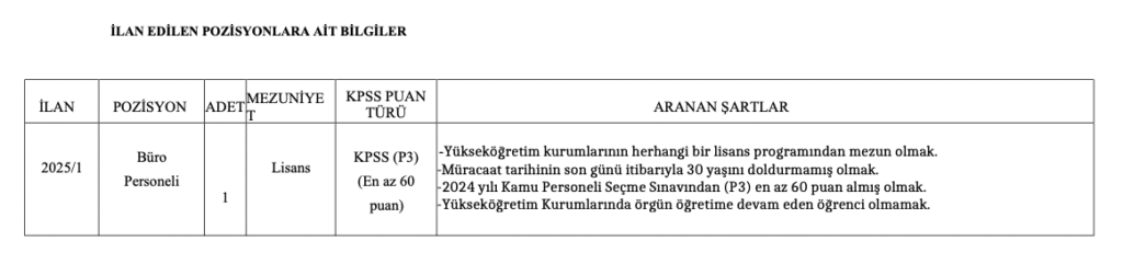 Iğdır Üniversitesi personel alımı