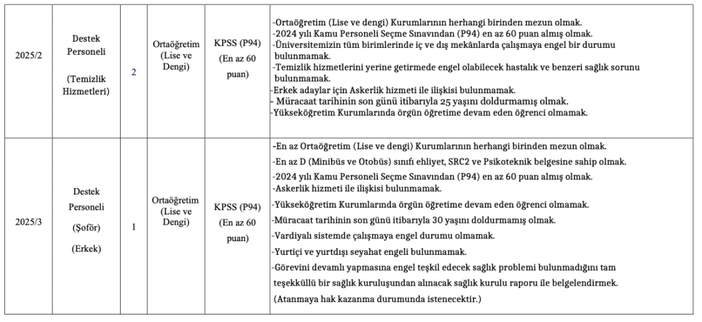 Iğdır Üniversitesi personel alımı