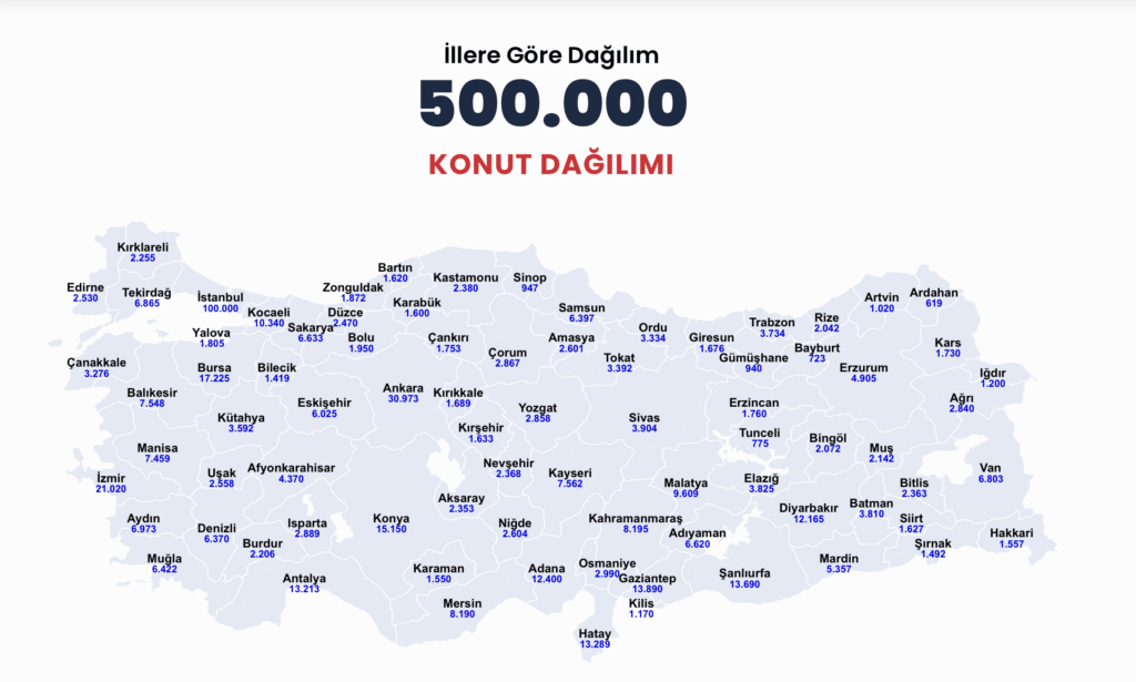 TOKİ 500 Bin Sosyal Konut