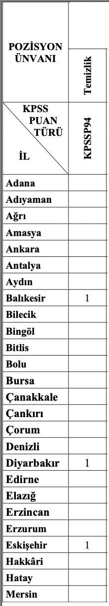 Göç İdaresi Temizlik Görevlisi Alımı 