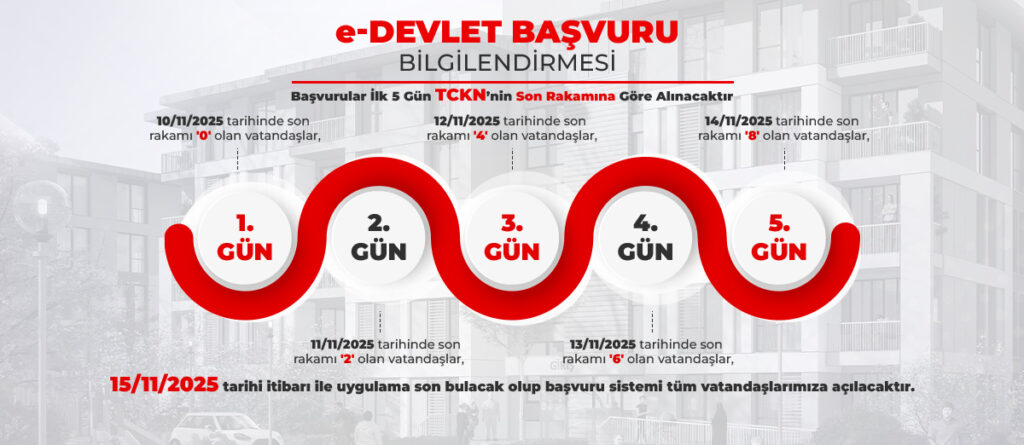 Bugün TCKN’sinin sonu “4”, yarın “6”, 14 Kasım’da ise “8” olan vatandaşlar başvuruda bulunabilecek. 15 Kasım’dan itibaren ise tüm vatandaşlar kimlik numarasına bakılmaksızın başvuru yapabilecek.