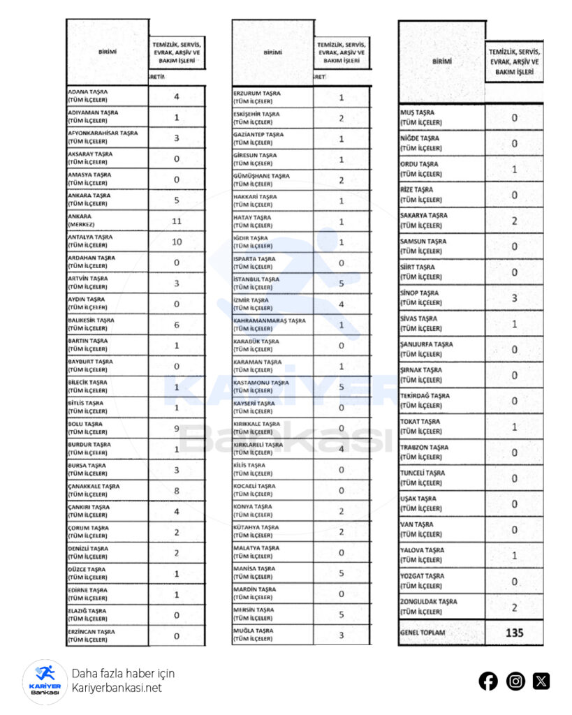 OGM 135 Temizlik İşleri