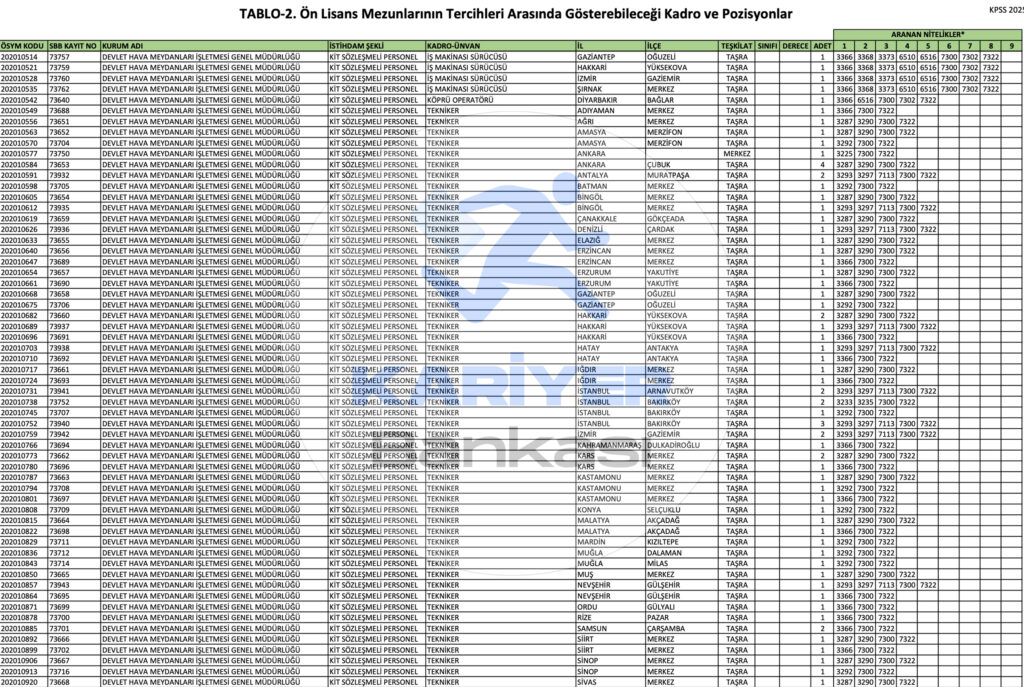 DHMİ 122 memur alımı