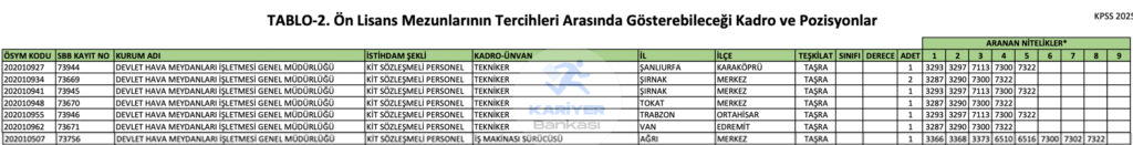 DHMİ 122 memur alımı
