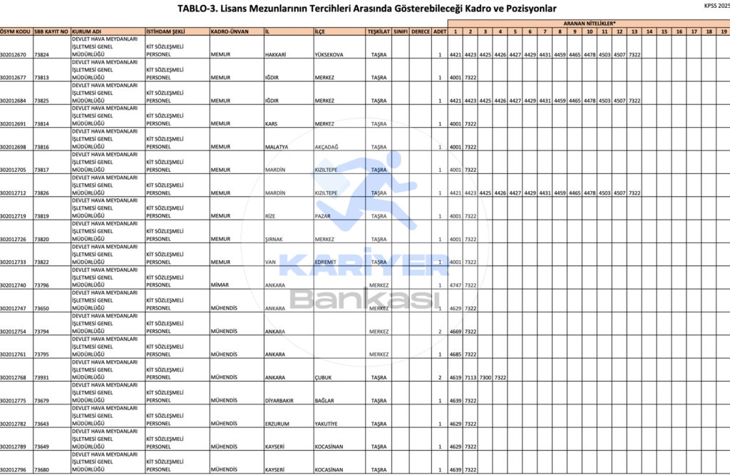 DHMİ 122 memur alımı