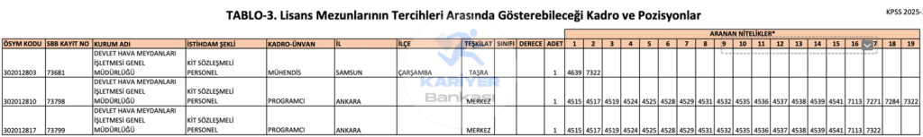 DHMİ 122 memur alımı