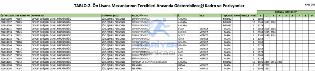 DSİ 328 Memur Alımı İllere Göre Kontenjanlar