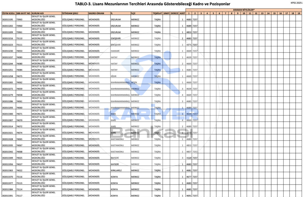 DSİ 328 Memur Alımı İllere Göre Kontenjanlar