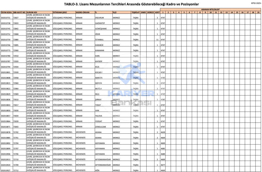 Çevre Bakanlığı 500 Memur Alımı 