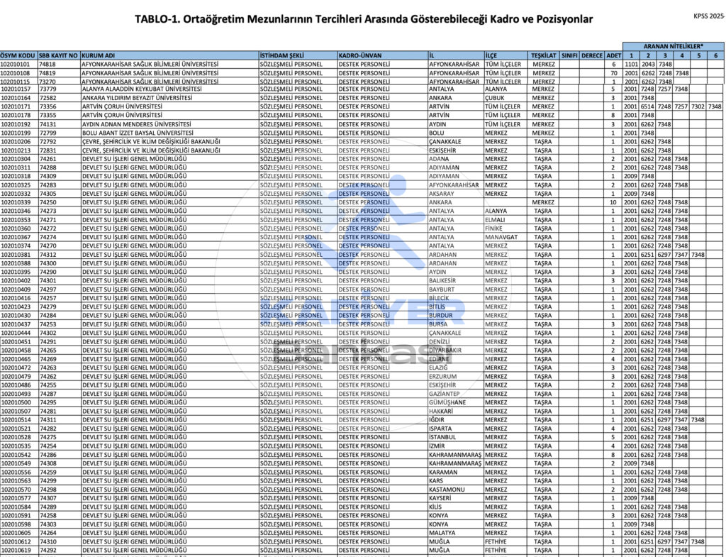 En Az Lise Mezunu 626 Destek Personeli Alımı Yapılacak