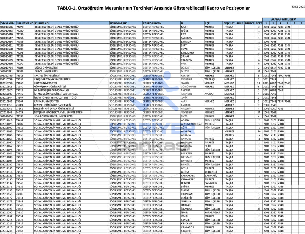 En Az Lise Mezunu 626 Destek Personeli Alımı Yapılacak