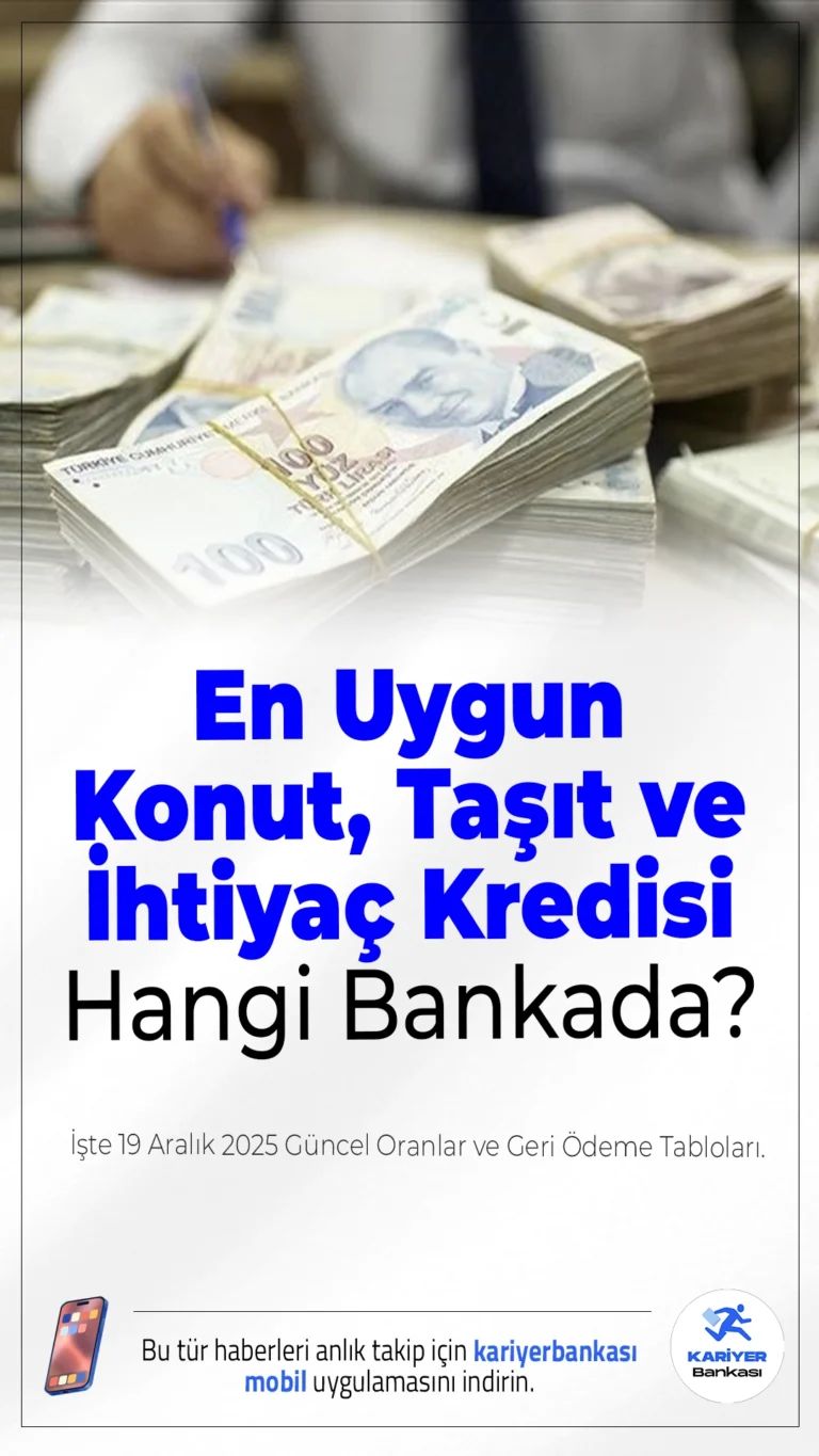 En Uygun Konut, Taşıt ve İhtiyaç Kredisi Hangi Bankada? İşte 19 Aralık 2025 Güncel Oranlar ve Geri Ödeme Tabloları.Faiz indirimleri ve yıl sonu kampanyaları kredi pazarını hareketlendirdi. Peki konut, ihtiyaç ve taşıt kredilerinde en düşük faiz oranı hangi bankada? İşte örnek geri ödeme tabloları ve bankaların sunduğu en avantajlı kredi seçenekleri...