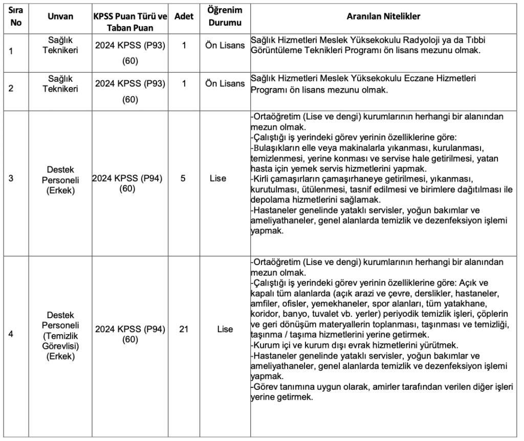 Hacettepe Üniversitesi 48 Personel Alımı 