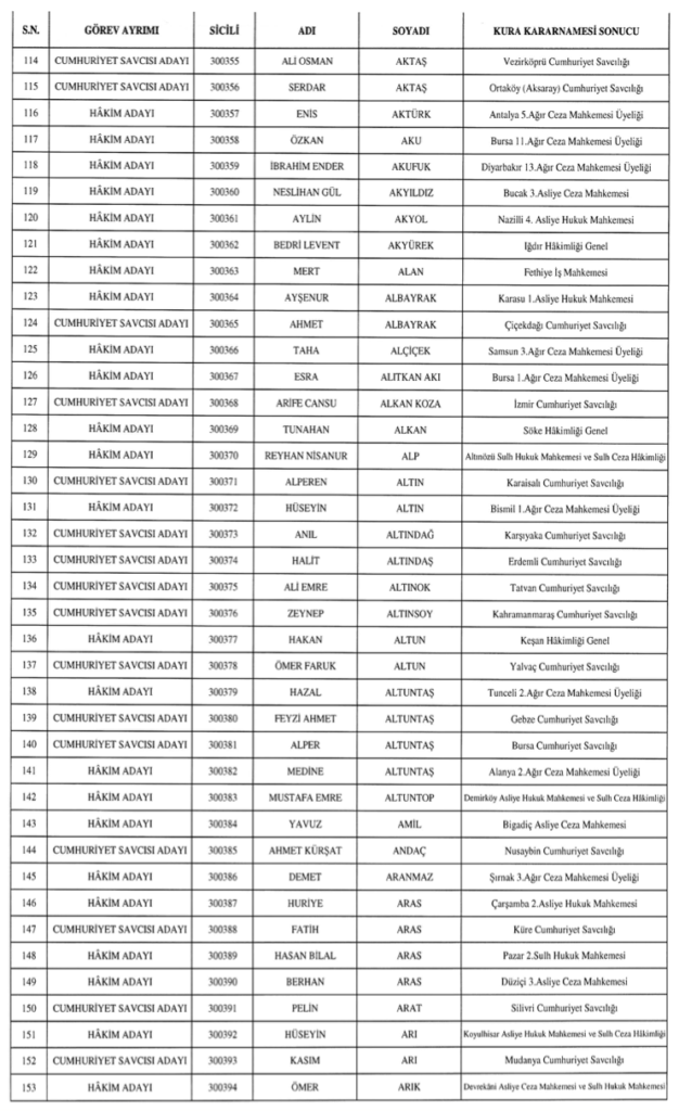 Hakim ve Savcı Atamaları