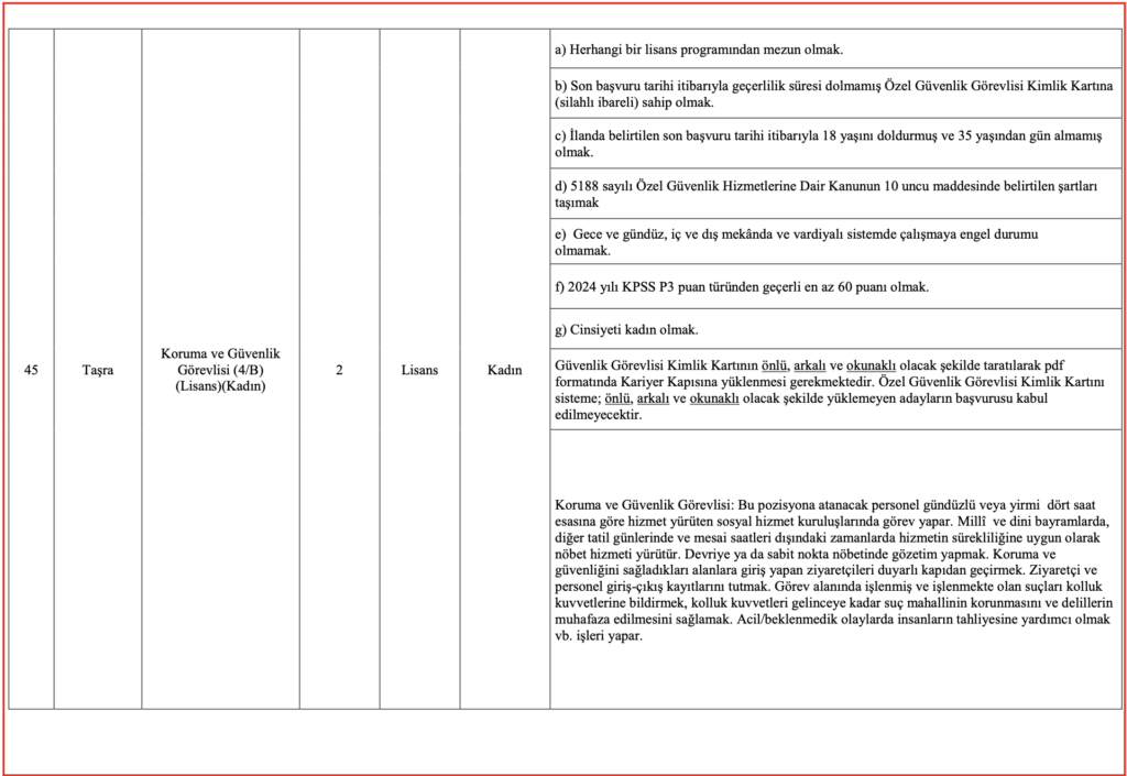 Aile Bakanlığı 3 Bin Personel Alımı kontenjanları