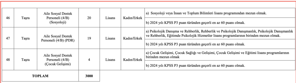 Aile Bakanlığı 3 Bin Personel Alımı kontenjanları