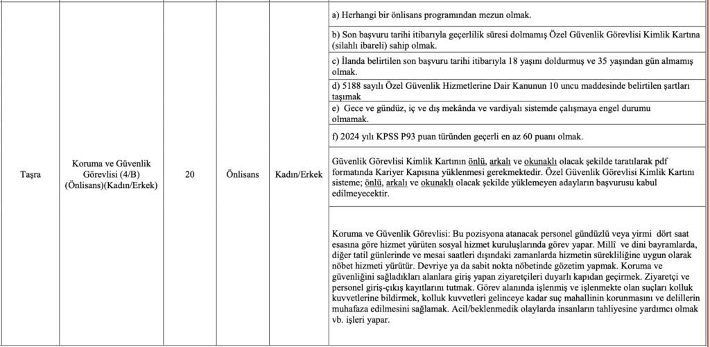 Aile Bakanlığı 112 Güvenlik Görevlisi