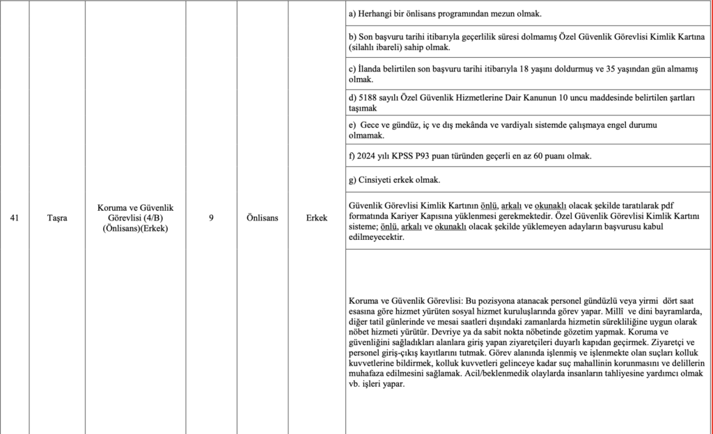 Aile Bakanlığı 112 Güvenlik Görevlisi