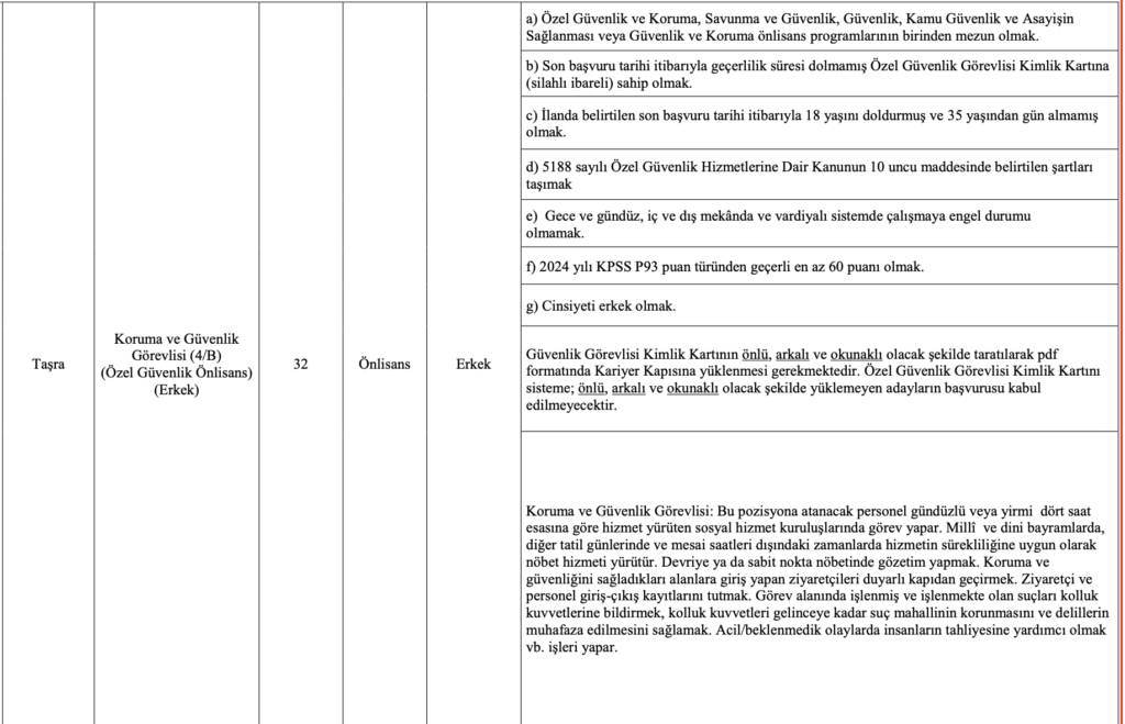 Aile Bakanlığı 112 Güvenlik Görevlisi