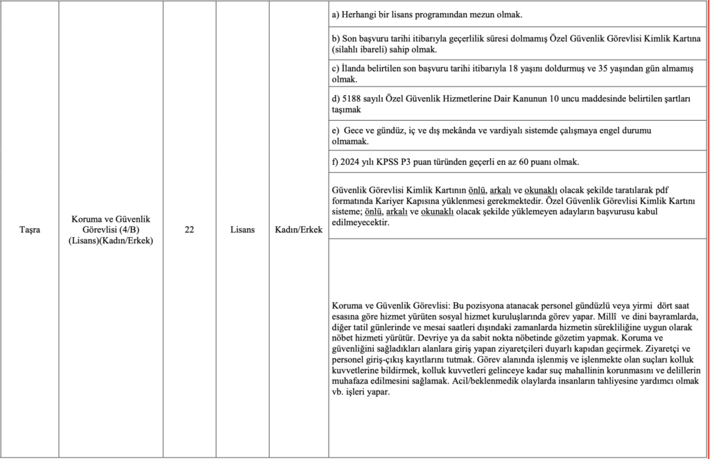 Aile Bakanlığı 112 Güvenlik Görevlisi