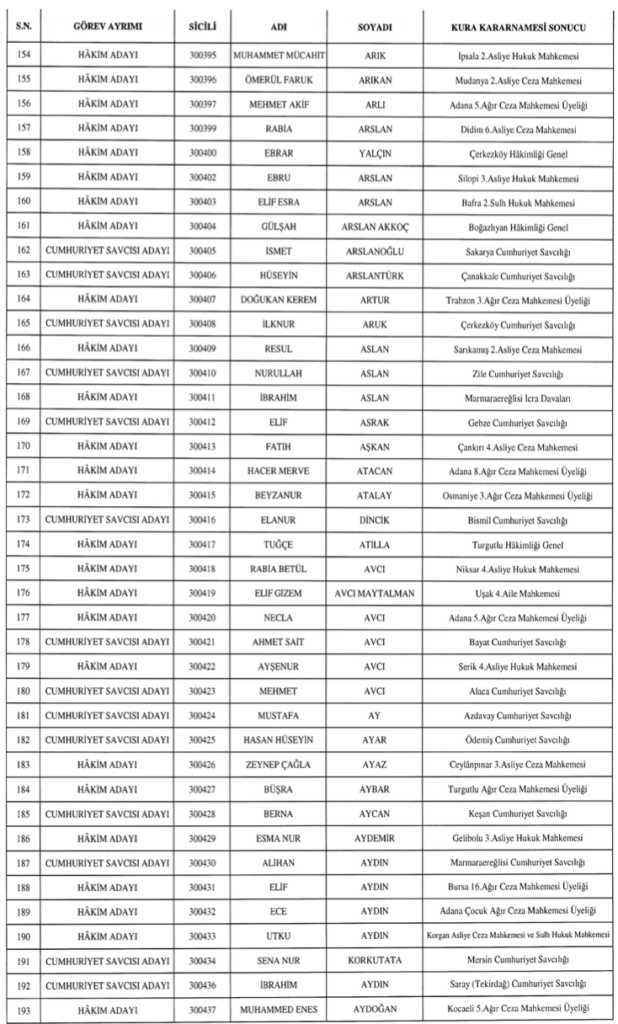 Hakim ve Savcı Atamaları