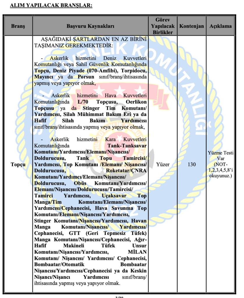 Sahil Güvenlik 350 Uzman Erbaş Alımı