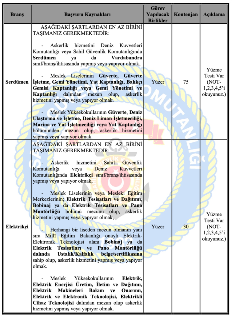 Sahil Güvenlik 350 Uzman Erbaş Alımı